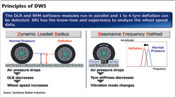 Sumitomo develops software-based monitoring system