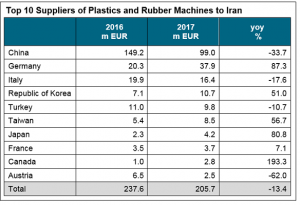  Source: VDMA