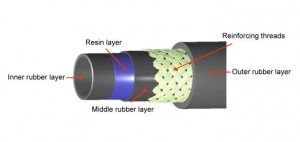  Yokohama Rubber’s development of the AC6B-11 hose, which used an improved resin material to be compatible for use with the HFO-1234yf refrigerant.