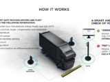Designed to optimise management costs and increase safety and efficiency, the products originally made their debut in 2012 and were aimed for truck fleets.