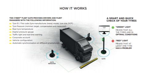 Designed to optimise management costs and increase safety and efficiency, the products originally made their debut in 2012 and were aimed for truck fleets.