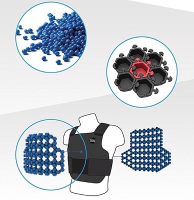 Technology: Kraiburg TPE elastomers for breathable body protectors
