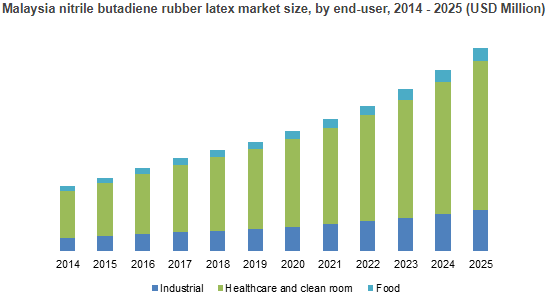  Source: Global Market Insights