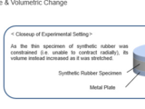 Here, a thin rubber disk specimen was placed between and affixed to two metal disk plates and stretched in a direction perpendicular to the contact surface (i.e. so that the plates were moving in opposing directions) in order to observe the relationship between applied stress and changes in volume as a function of apparent strain. At the same time, CT was utilised to directly observe the formation of voids within the rubber.