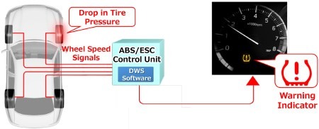 TTE News: Sumitomo wins top tire-technology award