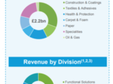 London – Synthomer plc is to acquire Omnova Solutions Inc. a US-based supplier of polymers, dispersions and elastomers for £654 million (€729 million).