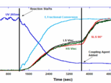 Online monitoring of styrene butadiene copolymerisation