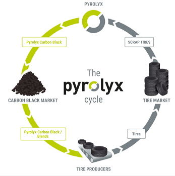Pyrolyx AG to delist in Germany