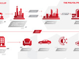 MOL, thyssenkrupp advance €1.2bn polyol plant