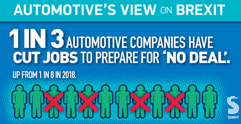 UK automotive sector delivers Brexit reality-check 