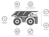 Bridgestone acquires OTR tire management platform