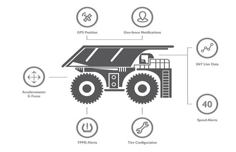 Bridgestone acquires OTR tire management platform