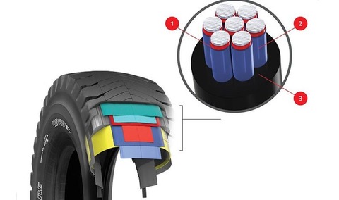 Bridgestone tire line enables "customised performance" at mining sites