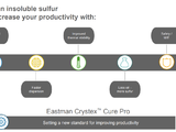 Eastman develops ‘next-generation’ insoluble sulphur for tire industry