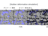 Sumitomo to tap ‘award-wining’ simulation technology for new rubber products