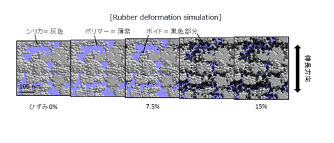 Sumitomo to tap ‘award-wining’ simulation technology for new rubber products