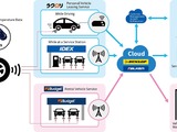 Sumitomo Rubber begins remote tire monitoring trials
