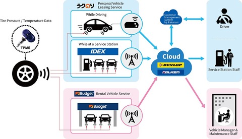 Sumitomo Rubber begins remote tire monitoring trials