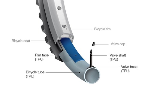 BASF, Schwalbe, roll out ‘puncture-resistant’ TPU bicycle tubes 