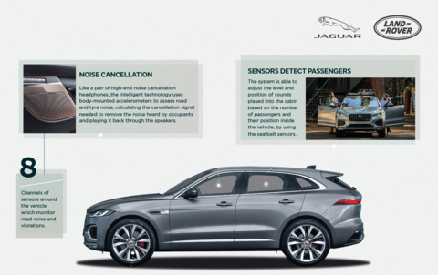 JLR technology tackles tiring tire noise