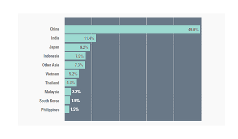 Tire demand set for 4% growth in Asia 