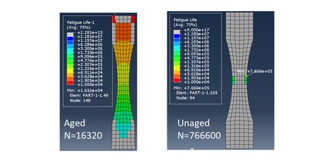 US tech company develops predictive aging software for elastomers