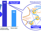 Toyoda Gosei develops new technology for ‘tougher’ EPDM