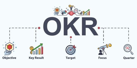 GRI says recent human resource philosophy driving success
