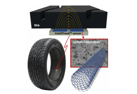 Tyrata advances real-time monitoring of tire tread wear