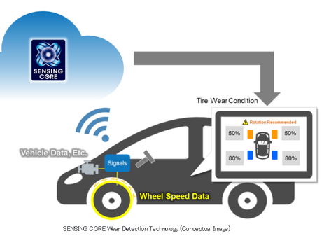 Sumitomo adds wear-detection to tire sensing toolkit