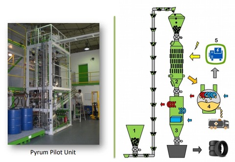 Tire pyrolysis startup nominated for German awards 
