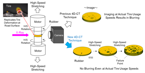 Sumitomo claims breakthrough in imaging of rubber compounds