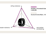 Technical paper: Varying Si-substituents for rubber silanes