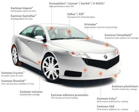 Eastman mulling options for tire additives unit
