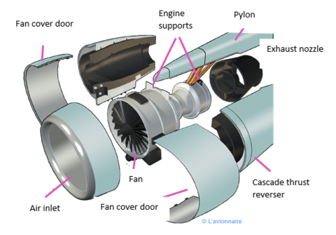 Hutchinson joins French aircraft innovation projects