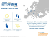 Goodyear to tap renewable energy across European, Turkish plants