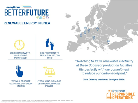 Goodyear to tap renewable energy across European, Turkish plants 