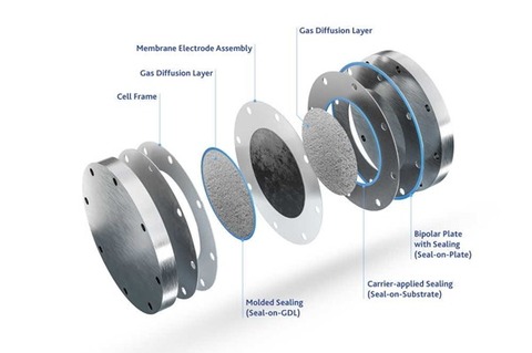 FST develops seals for hydrogen power production
