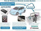 Yokohama starts remote TPMS testing of tires