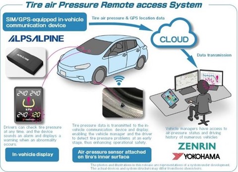 Yokohama starts remote TPMS testing of tires